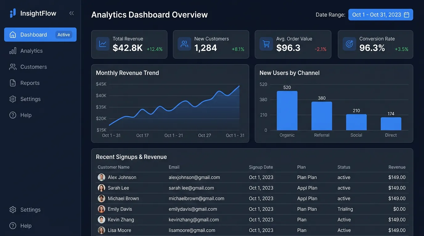 FinTrack Dashboard — SaaS project by Yousfi Tech